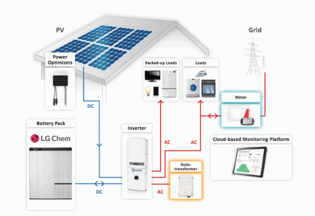 canna_solar_LG-Chem-battery-storedge-system-diagram